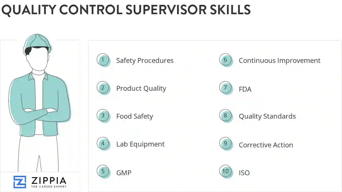 Quality control supervisor skills