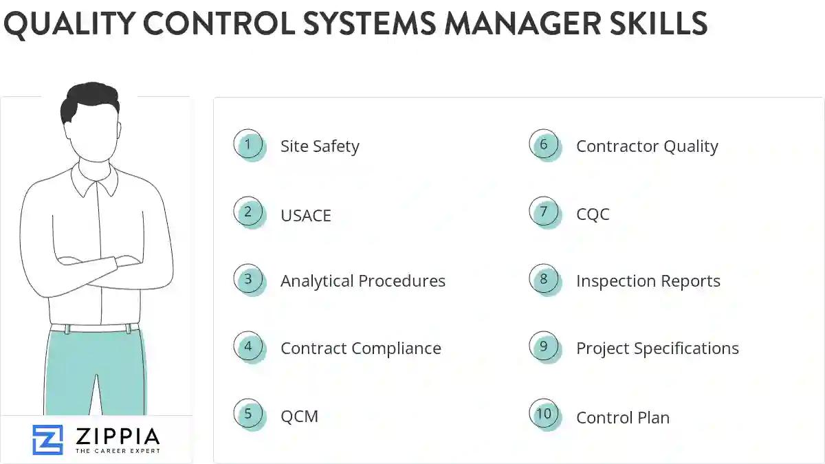 Quality control systems manager skills