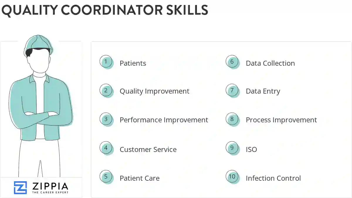 Quality coordinator skills