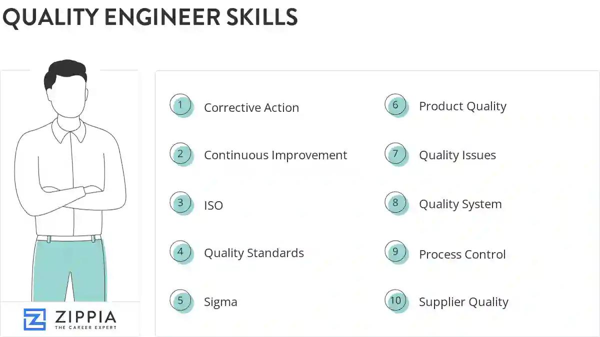 Quality engineer skills
