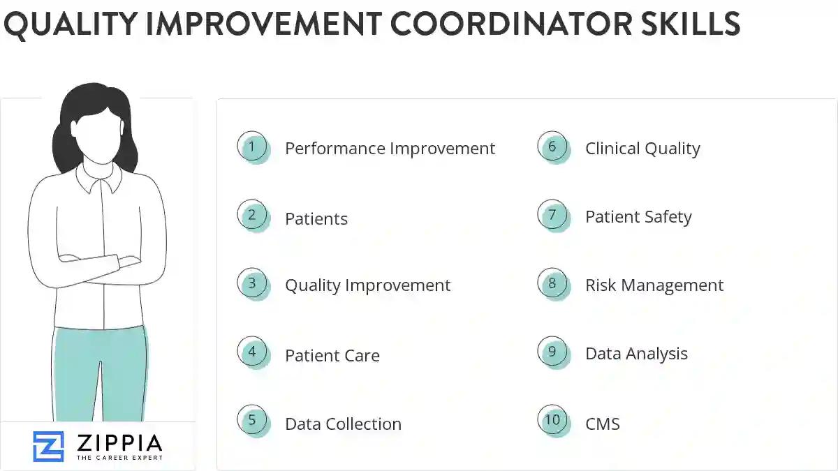 Quality improvement coordinator skills