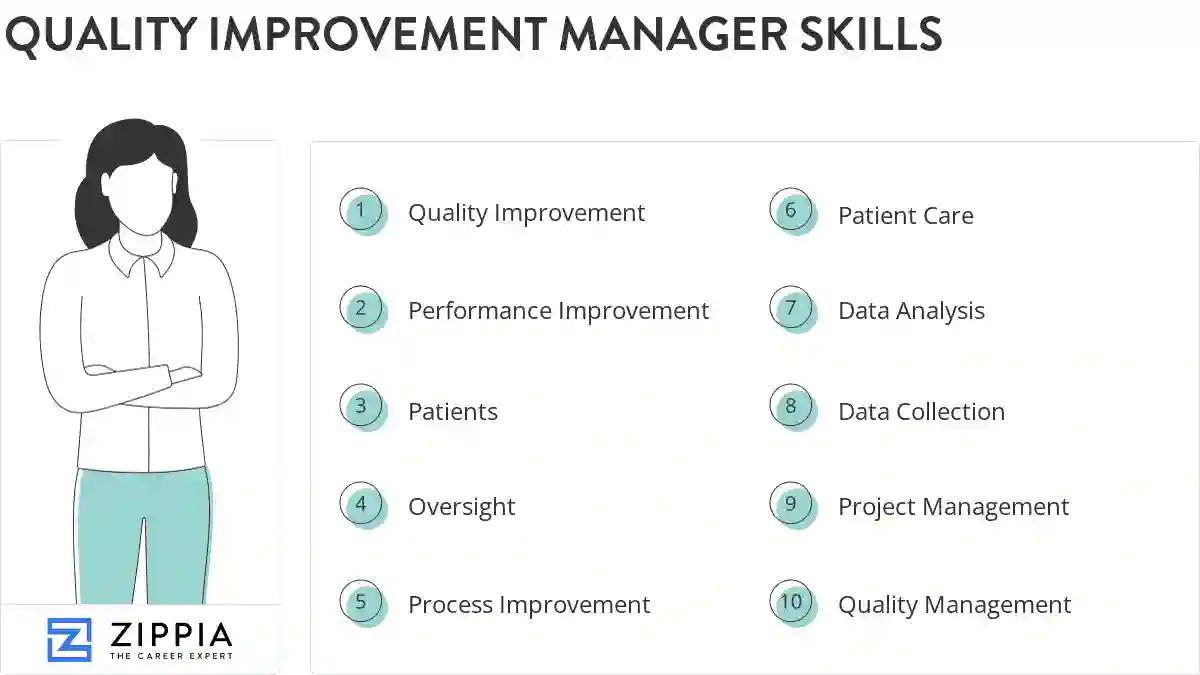 Quality improvement manager skills
