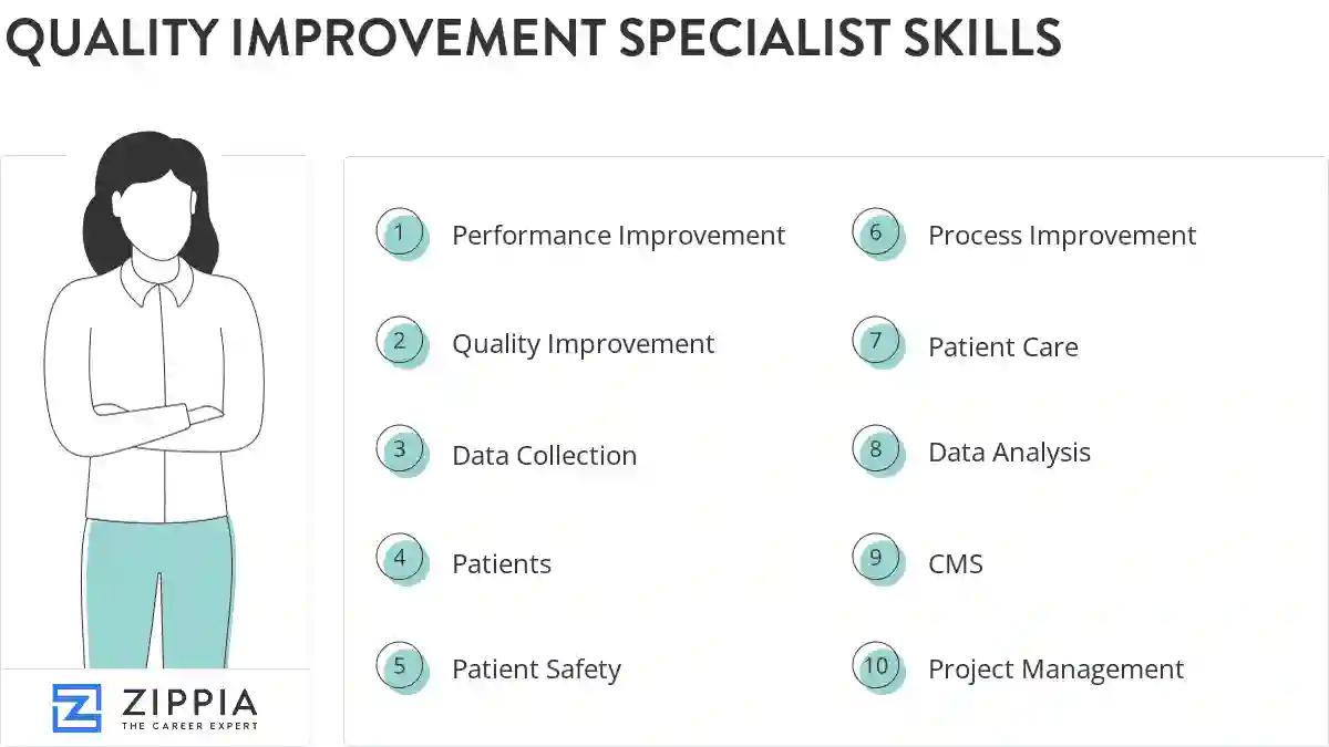 Quality improvement specialist skills