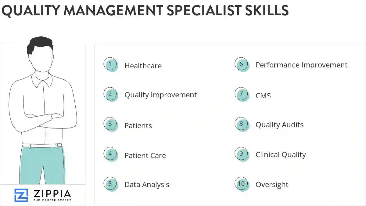 Quality management specialist skills