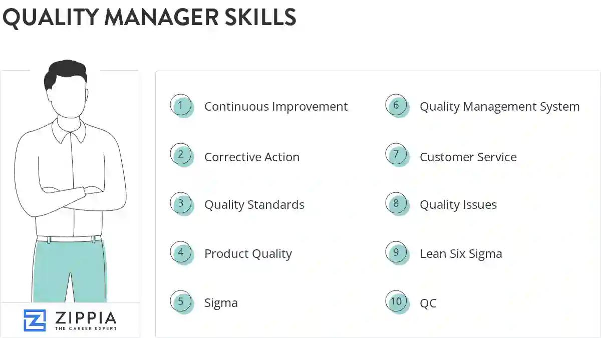 Quality manager skills