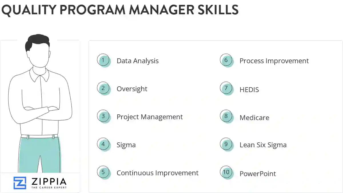 Quality program manager skills