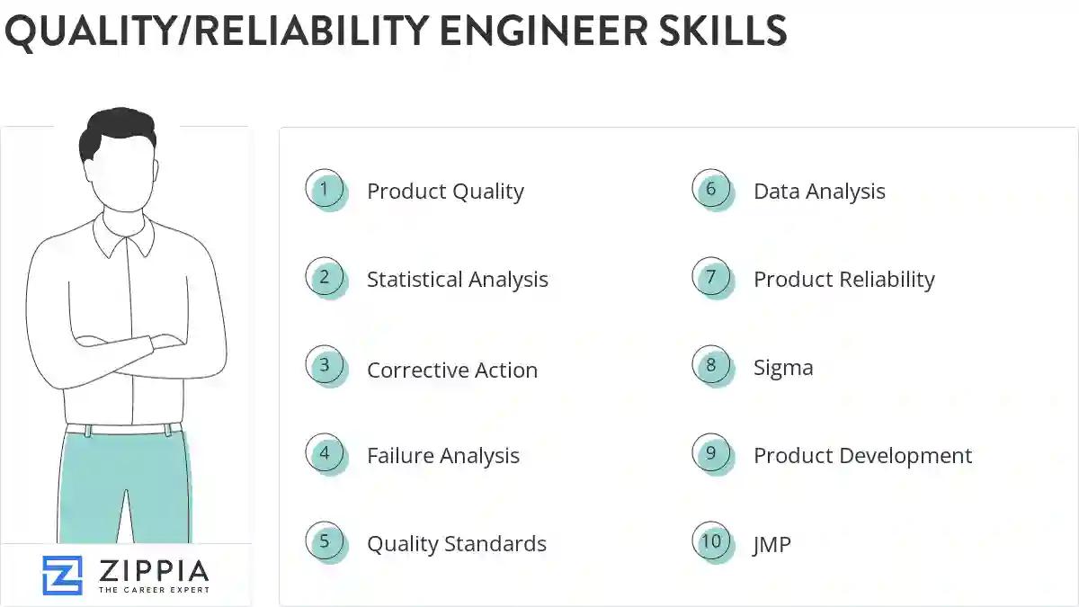 Quality/reliability engineer skills
