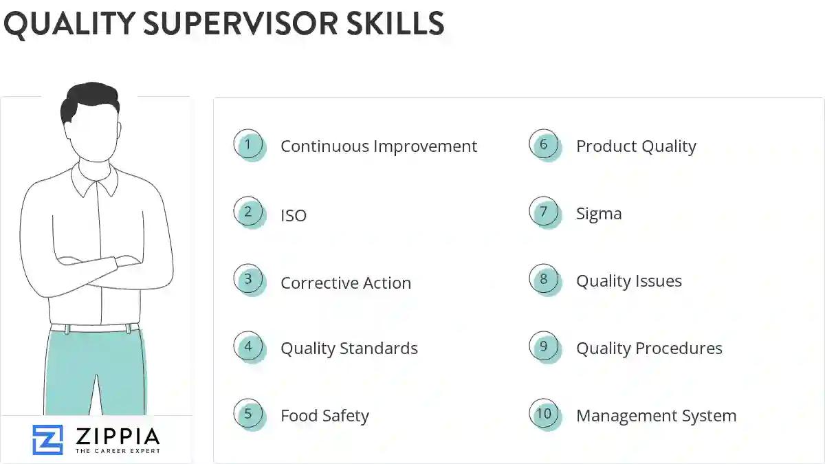 Quality supervisor skills