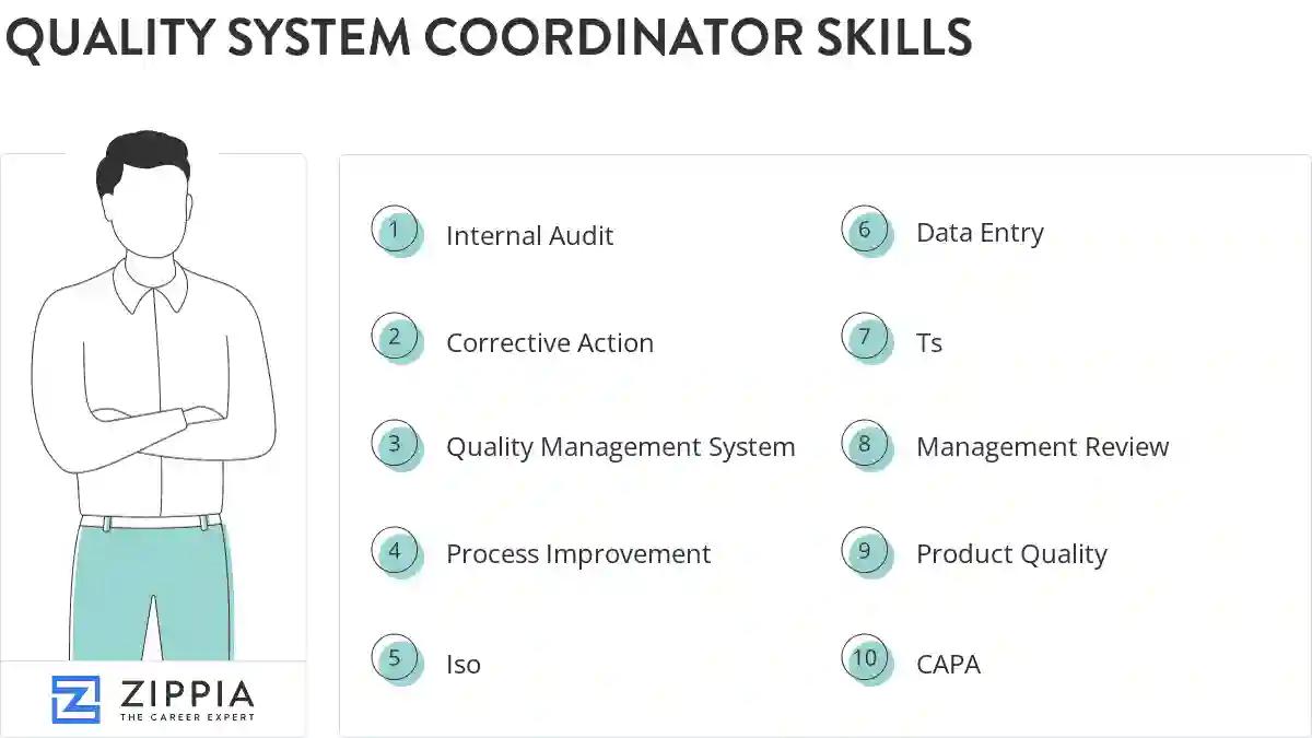 Quality system coordinator skills