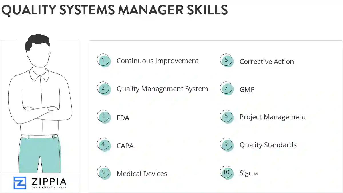 Quality systems manager skills
