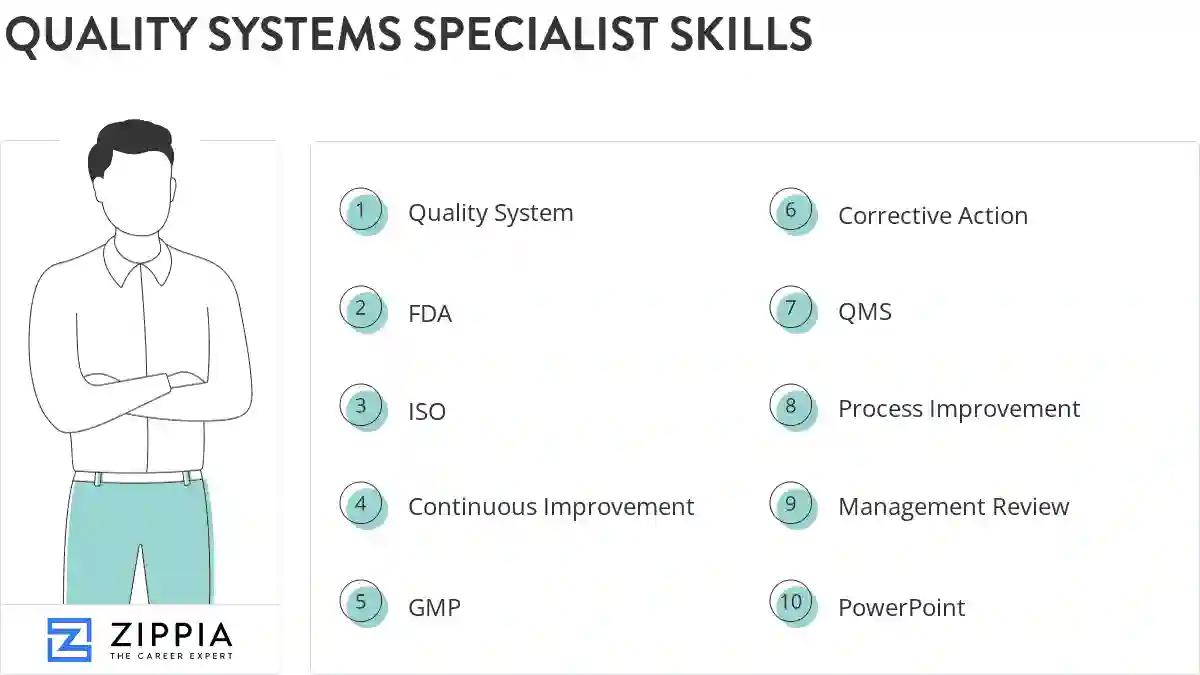 Quality systems specialist skills