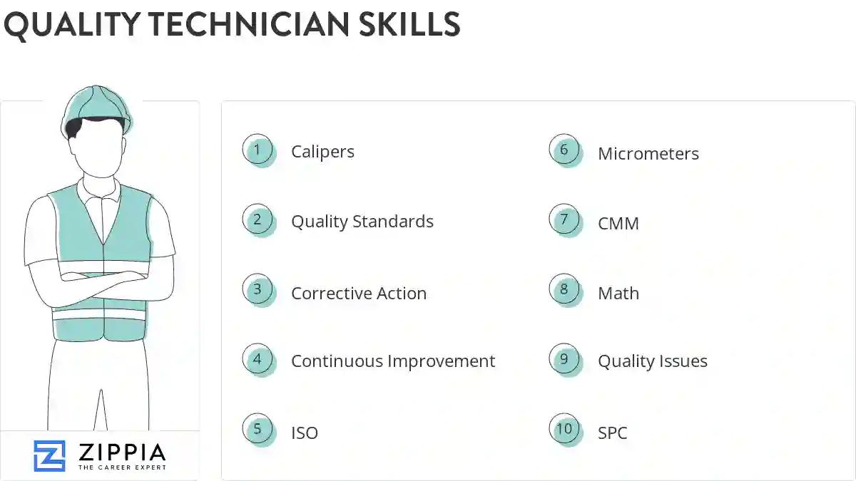 Quality technician skills