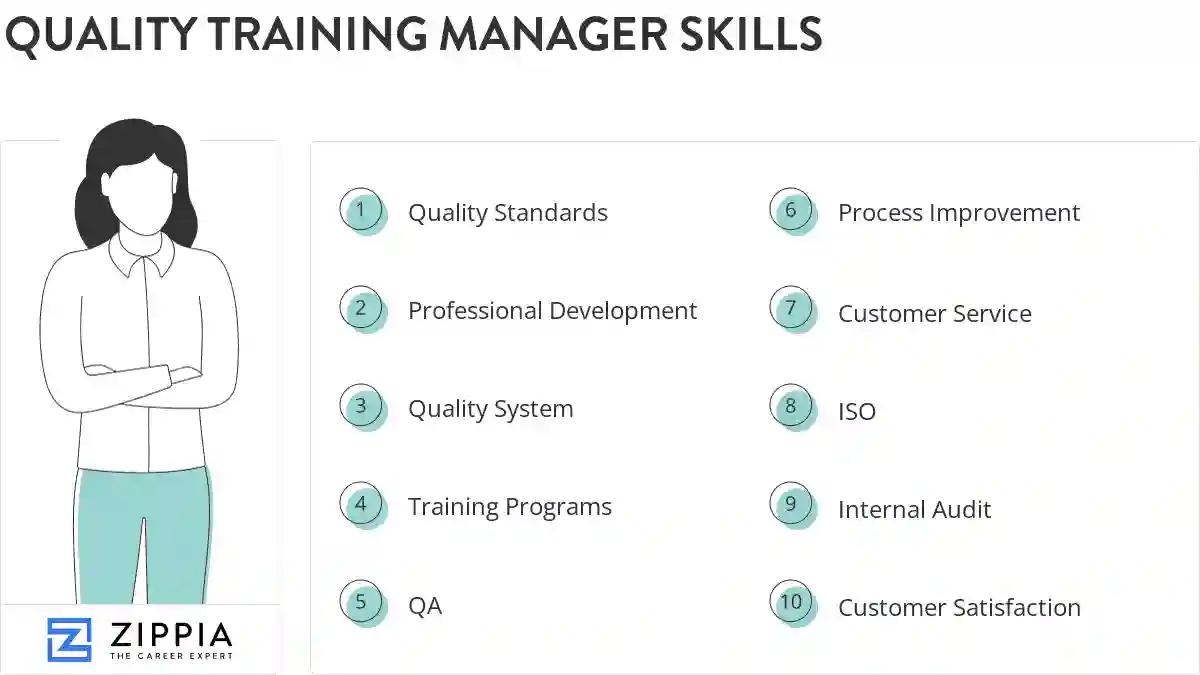 Quality training manager skills