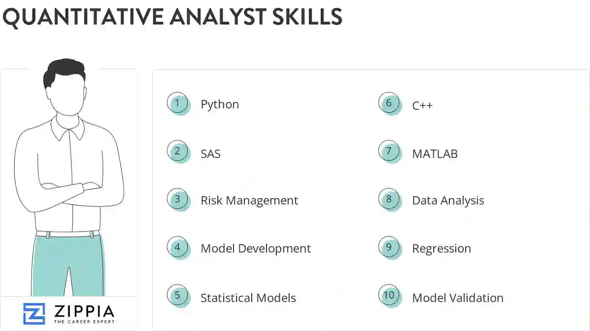 Quantitative analyst skills