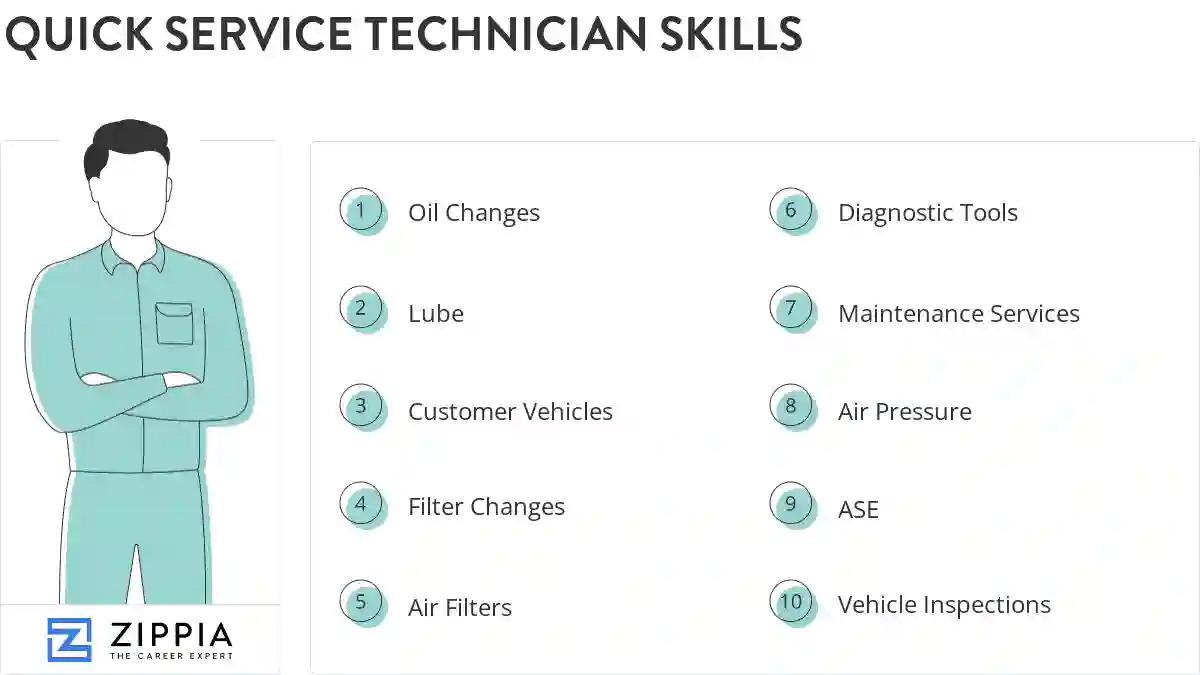 Quick service technician skills