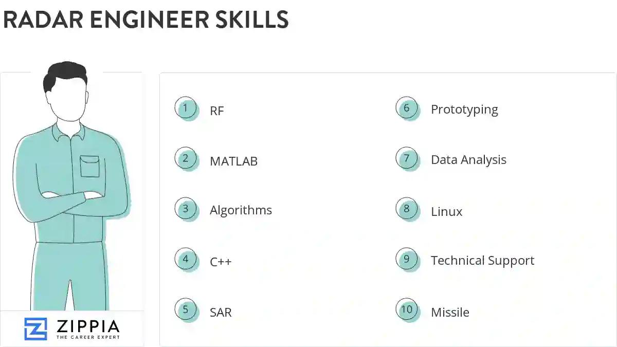Radar engineer skills