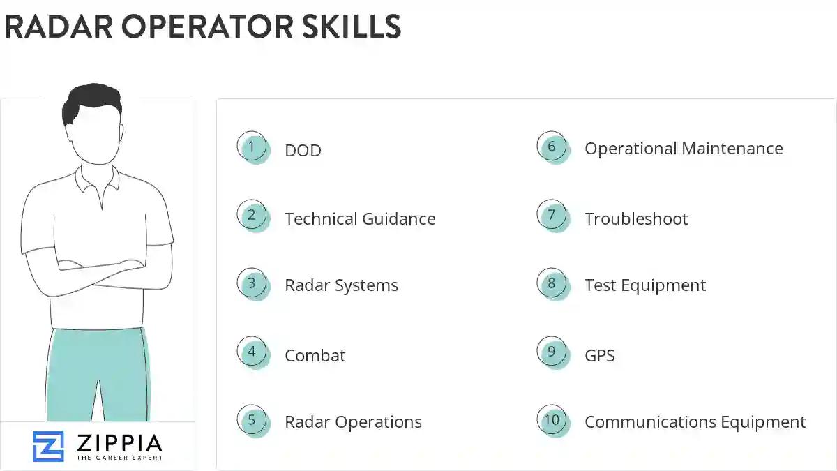 Radar operator skills