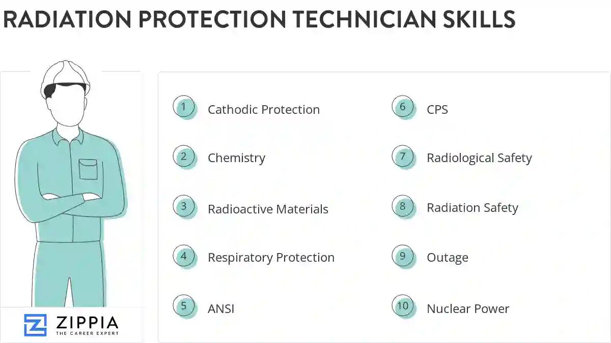 Radiation protection technician skills