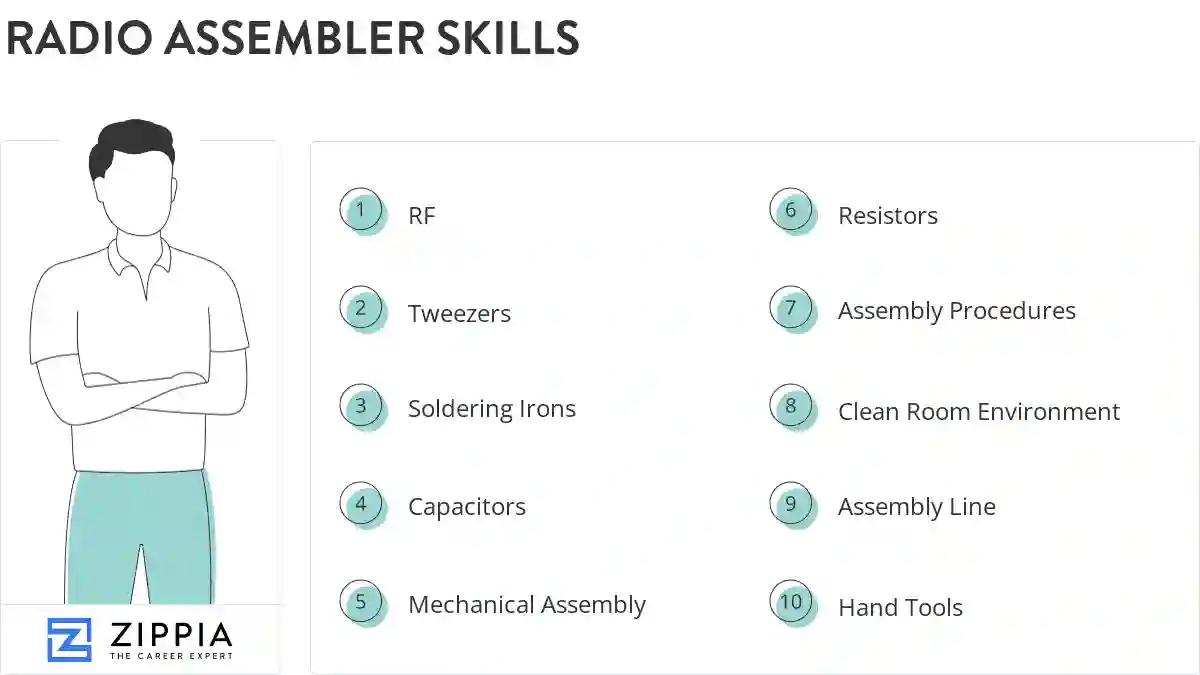 Radio assembler skills