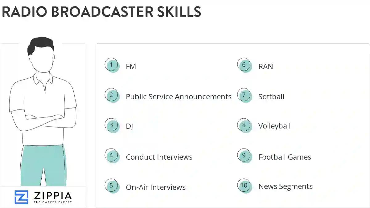 Radio broadcaster skills