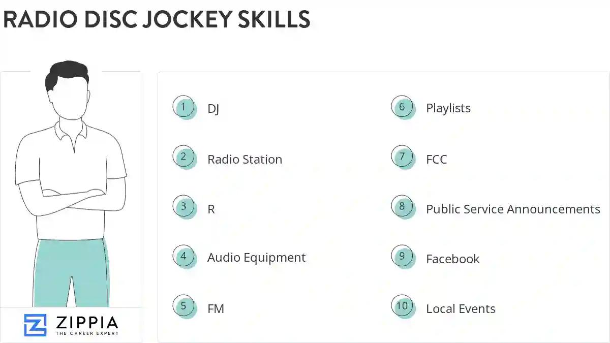 Radio disc jockey skills