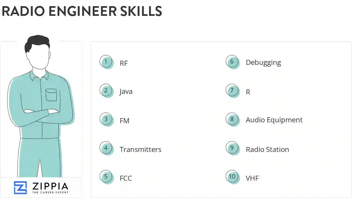 Radio engineer skills