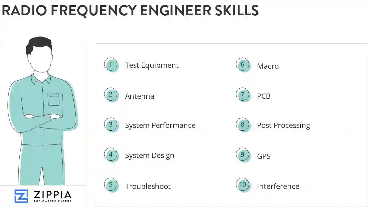 Radio frequency engineer skills