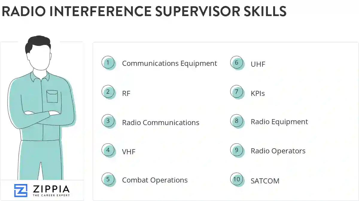 Radio interference supervisor skills