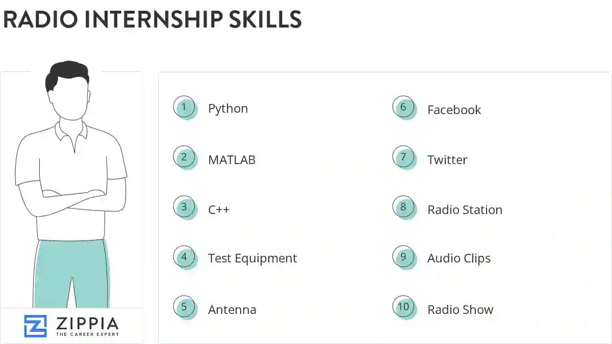 Radio internship skills