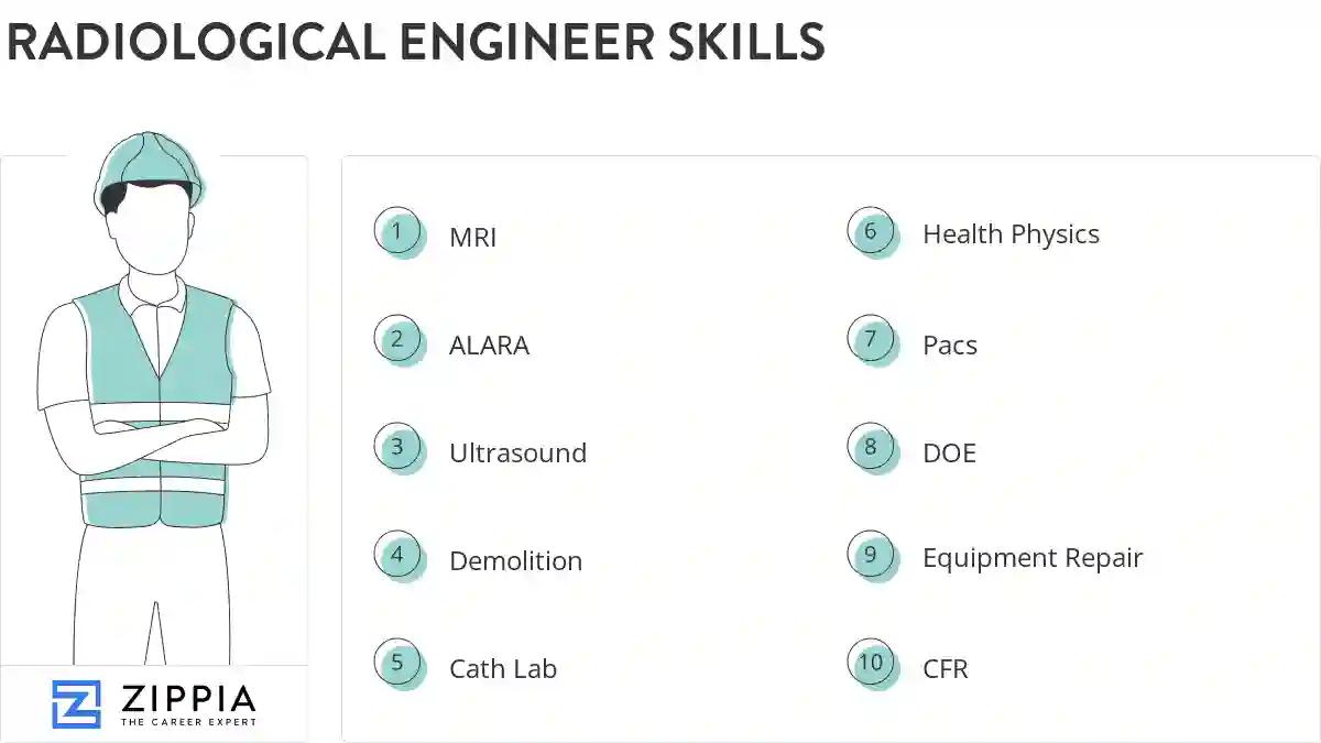 Radiological engineer skills