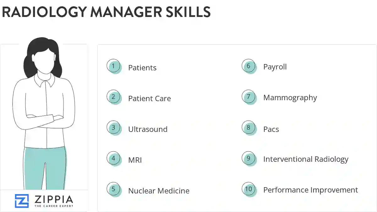 Radiology manager skills