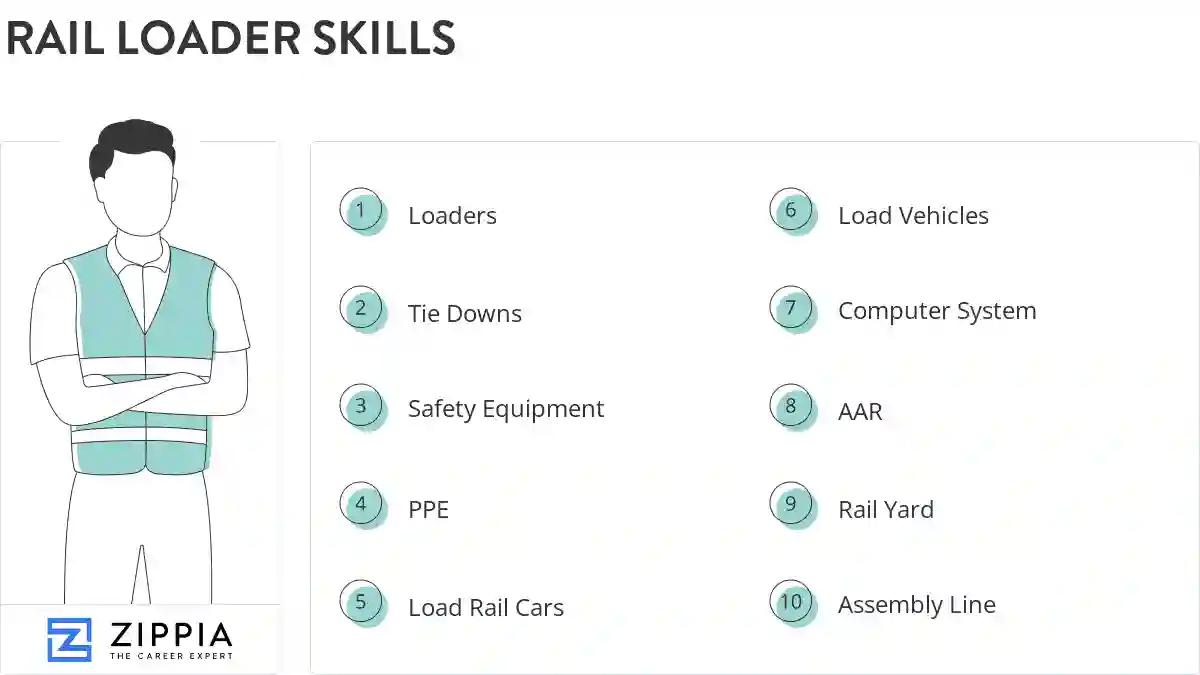 Rail loader skills