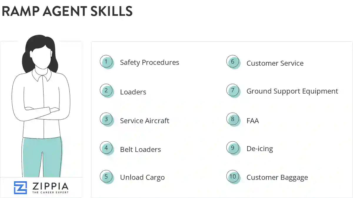 Ramp agent skills