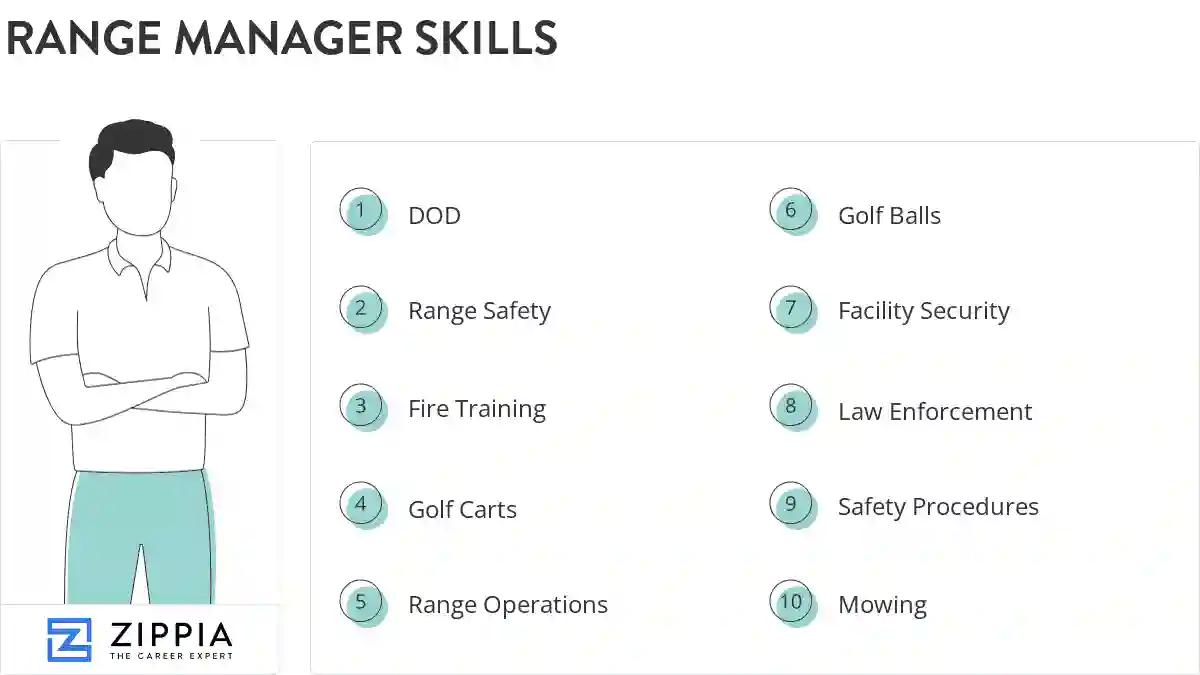 Range manager skills
