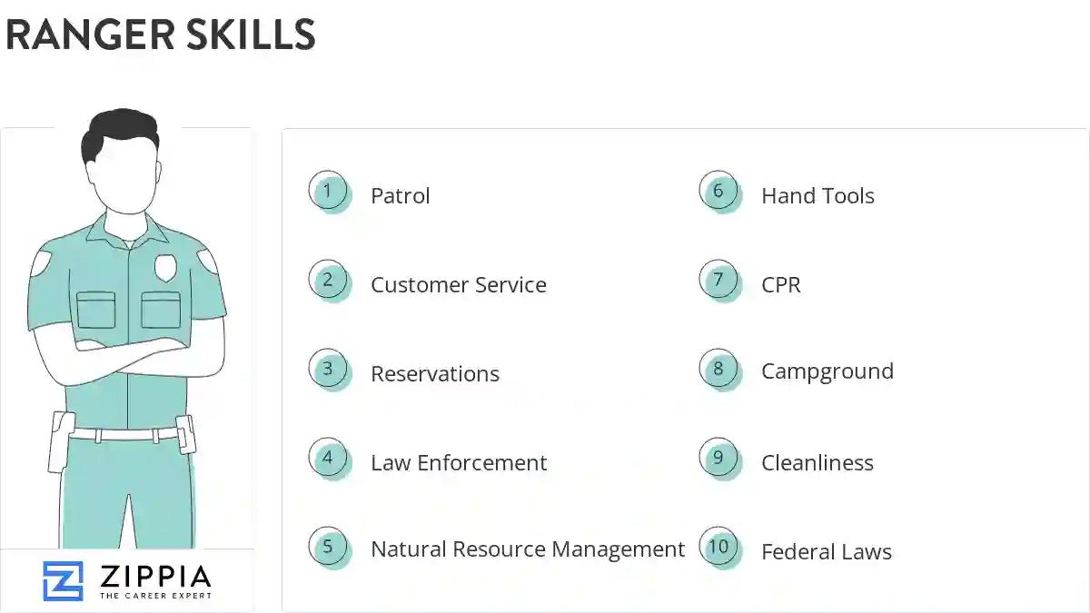 Ranger skills