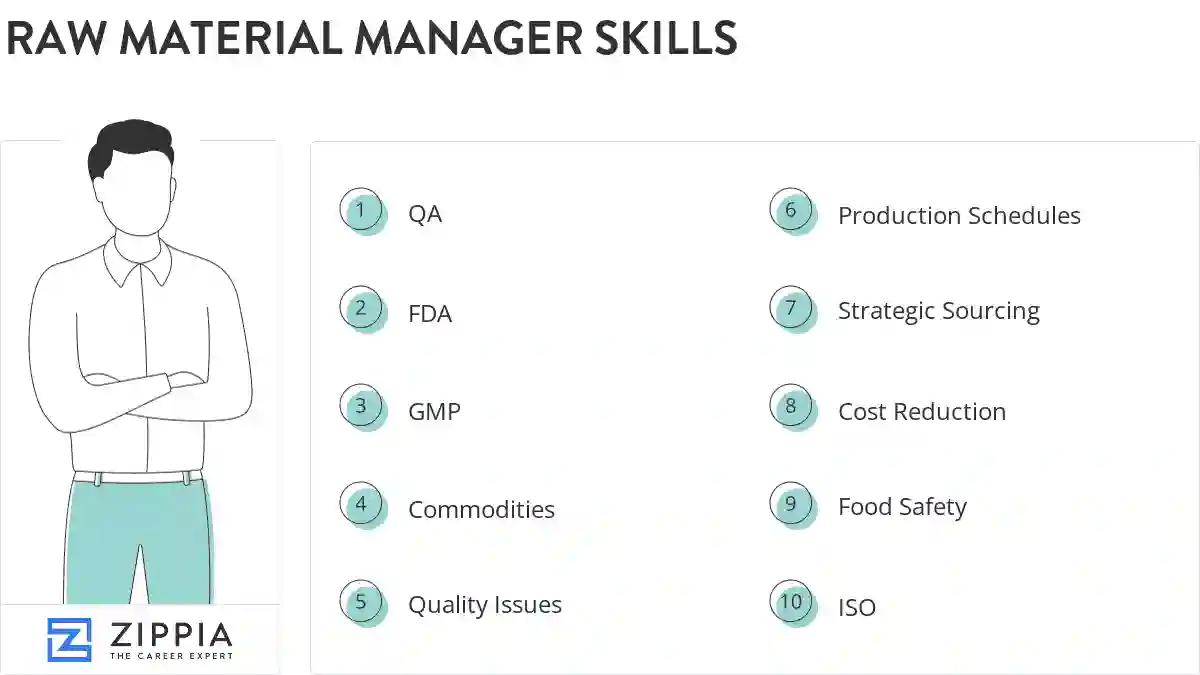 Raw material manager skills
