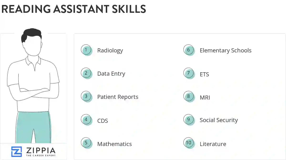 Reading assistant skills