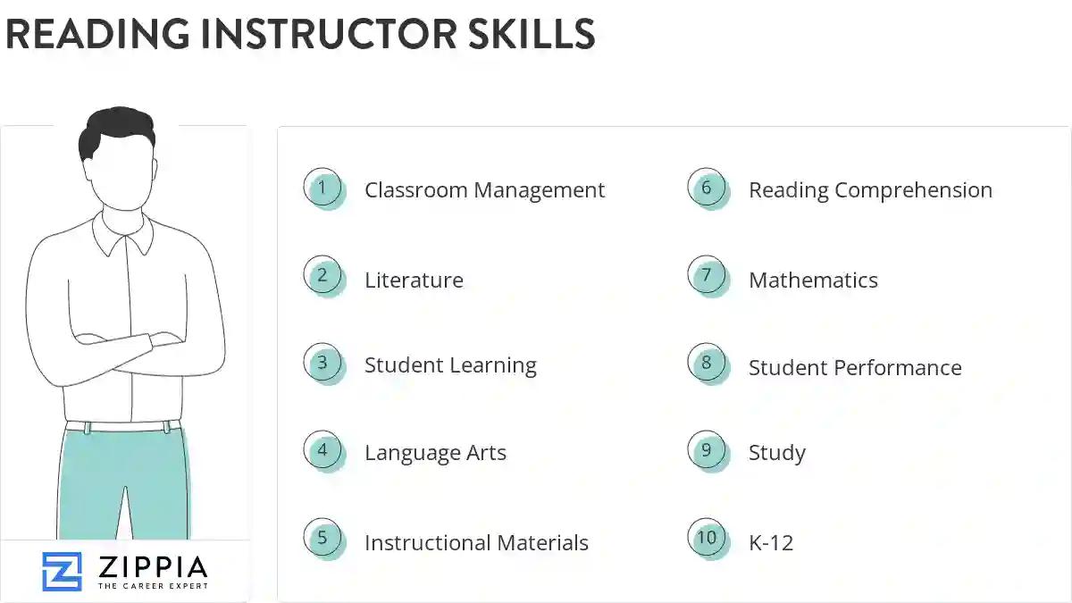 Reading instructor skills