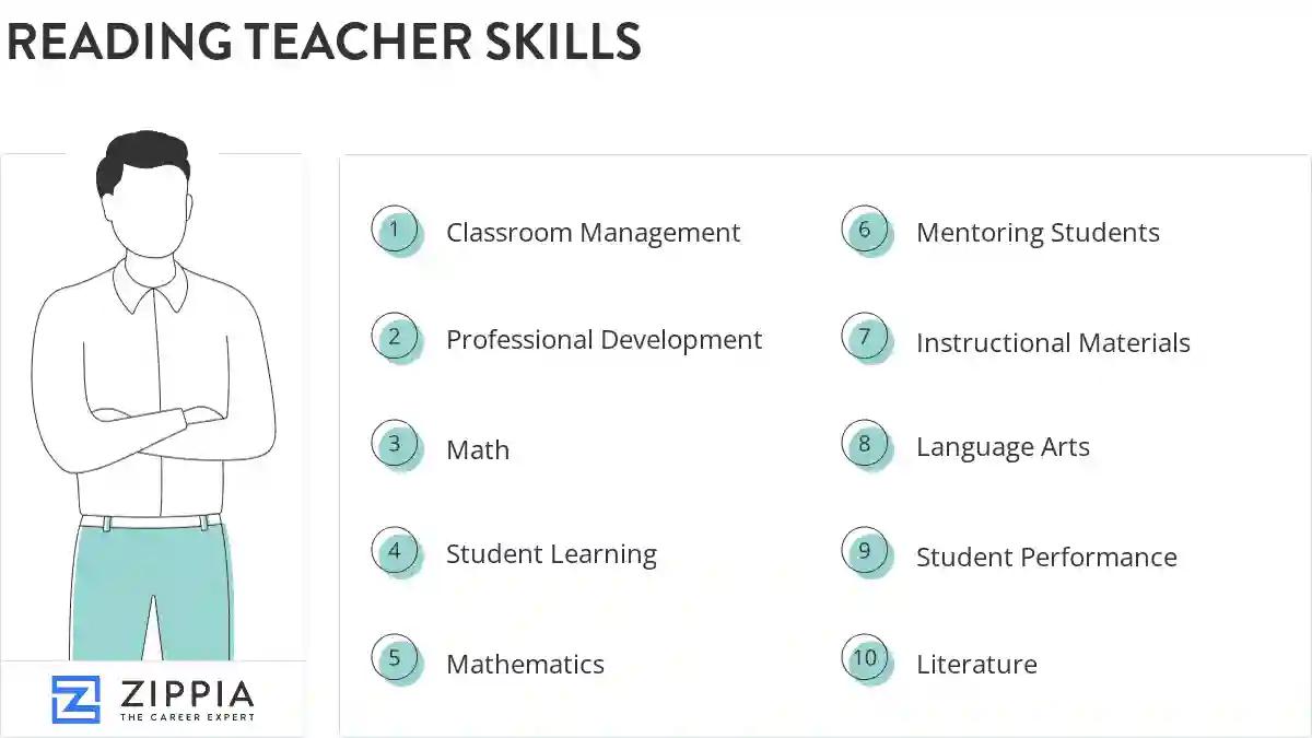 Reading teacher skills