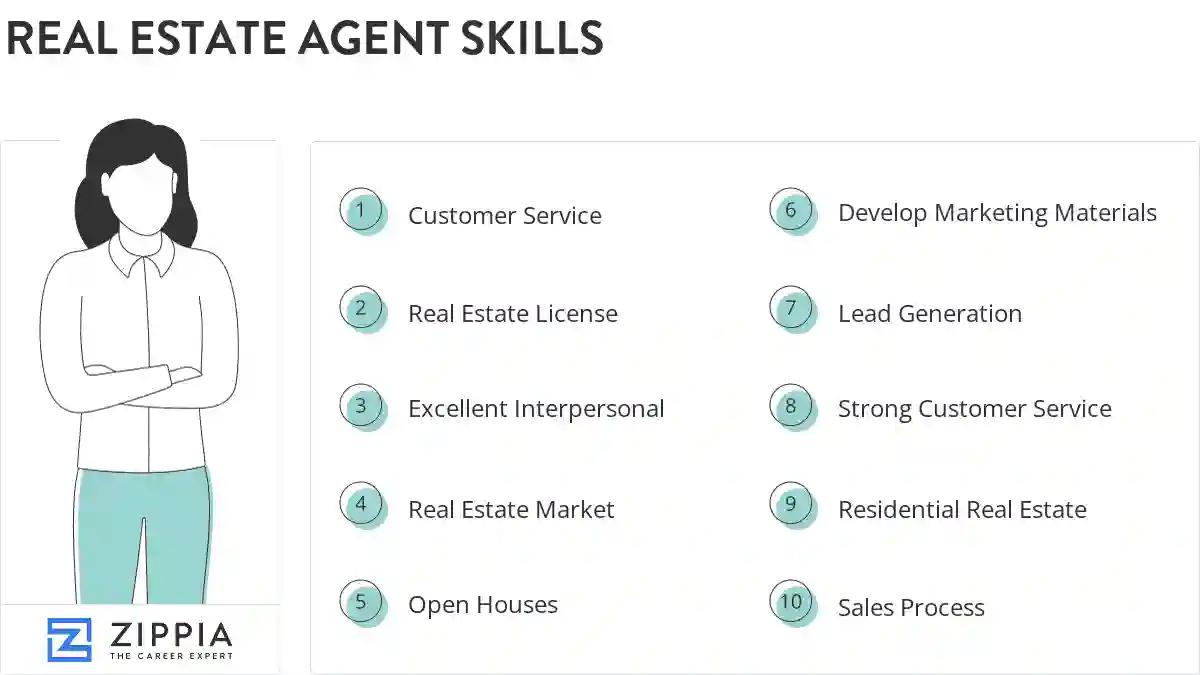 Real estate agent skills