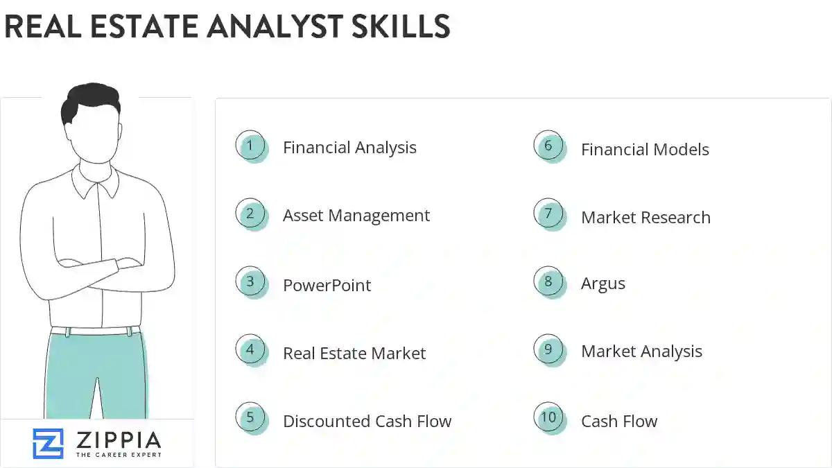 Real estate analyst skills