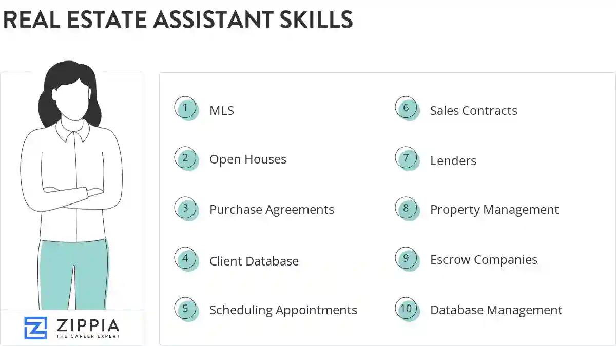Real estate assistant skills