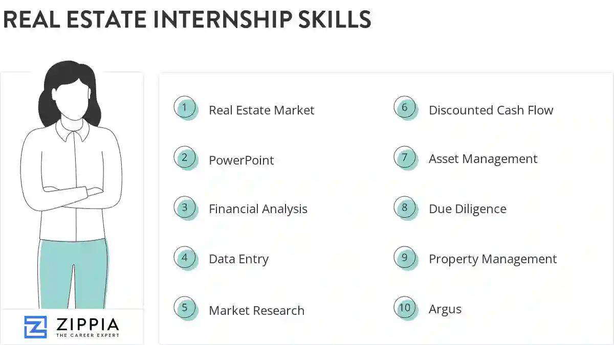 Real estate internship skills