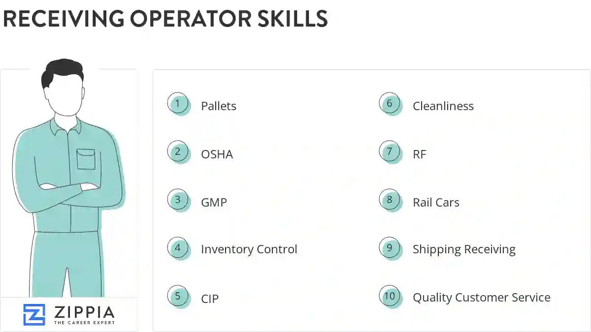 Receiving operator skills