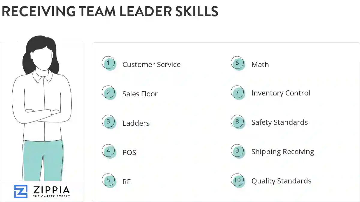 Receiving team leader skills