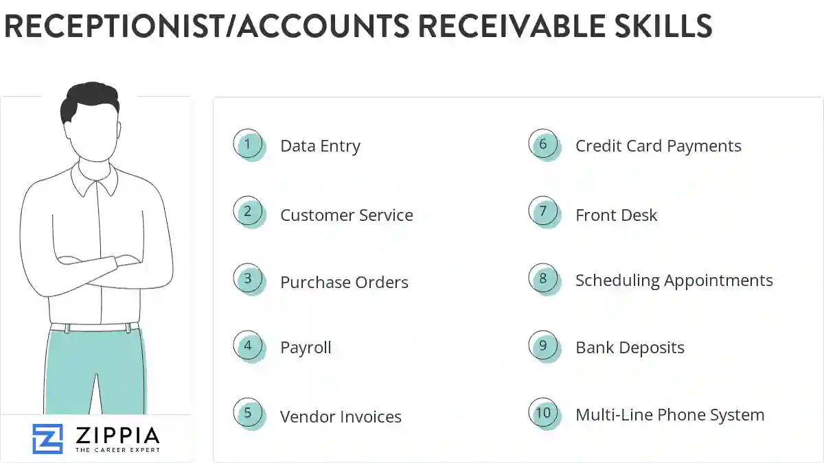 Receptionist/accounts receivable skills