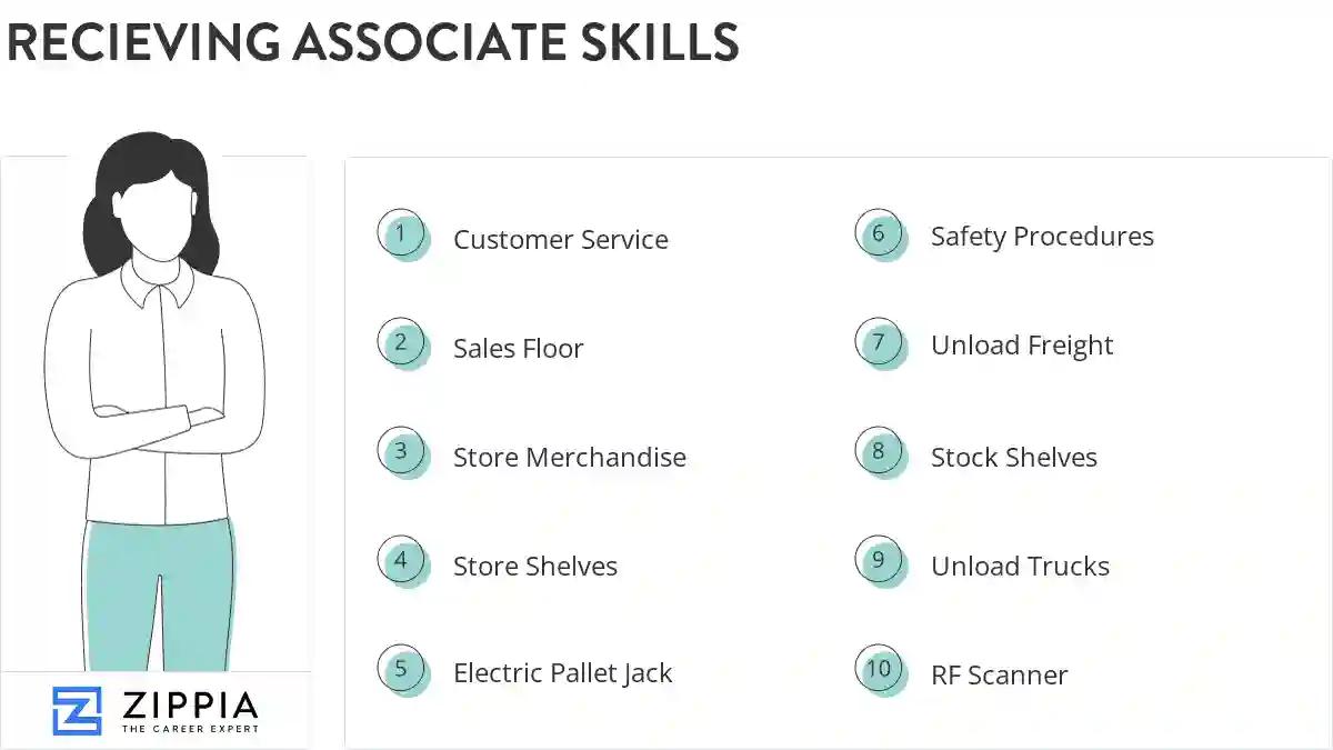 Recieving associate skills