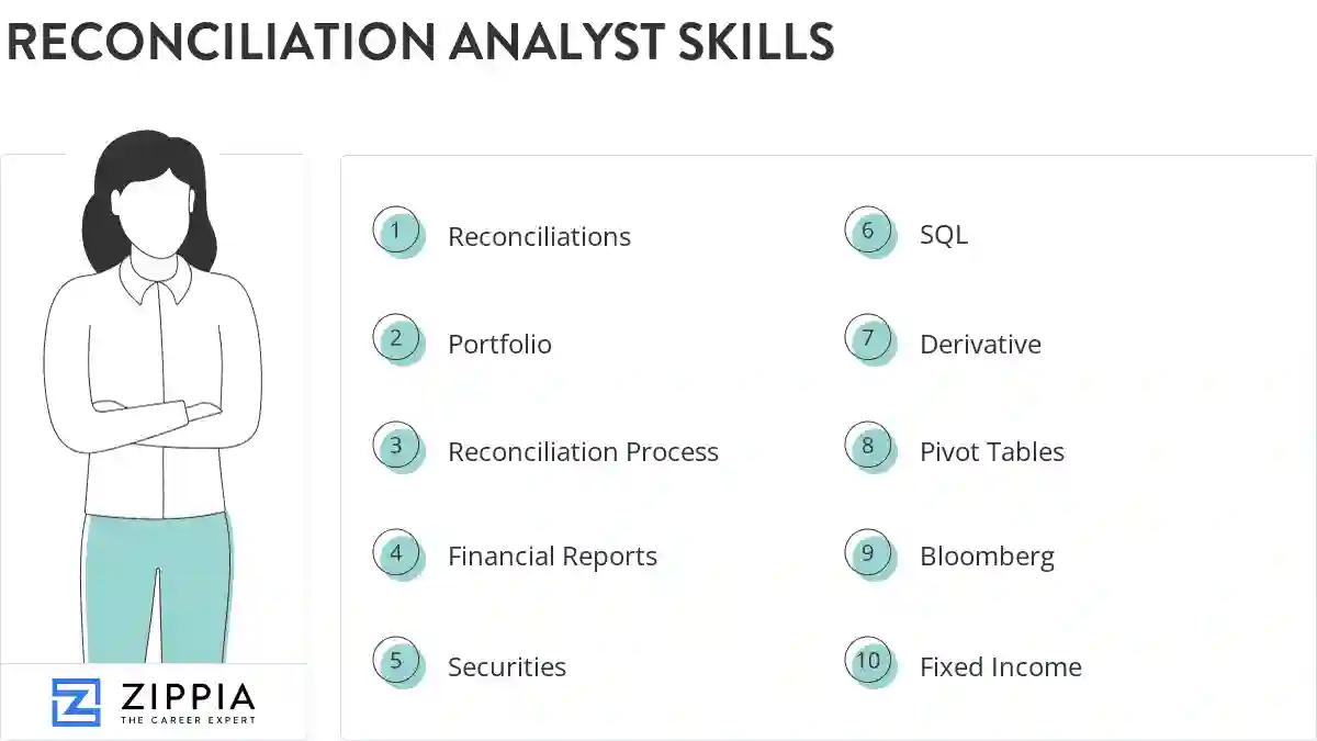 Reconciliation analyst skills