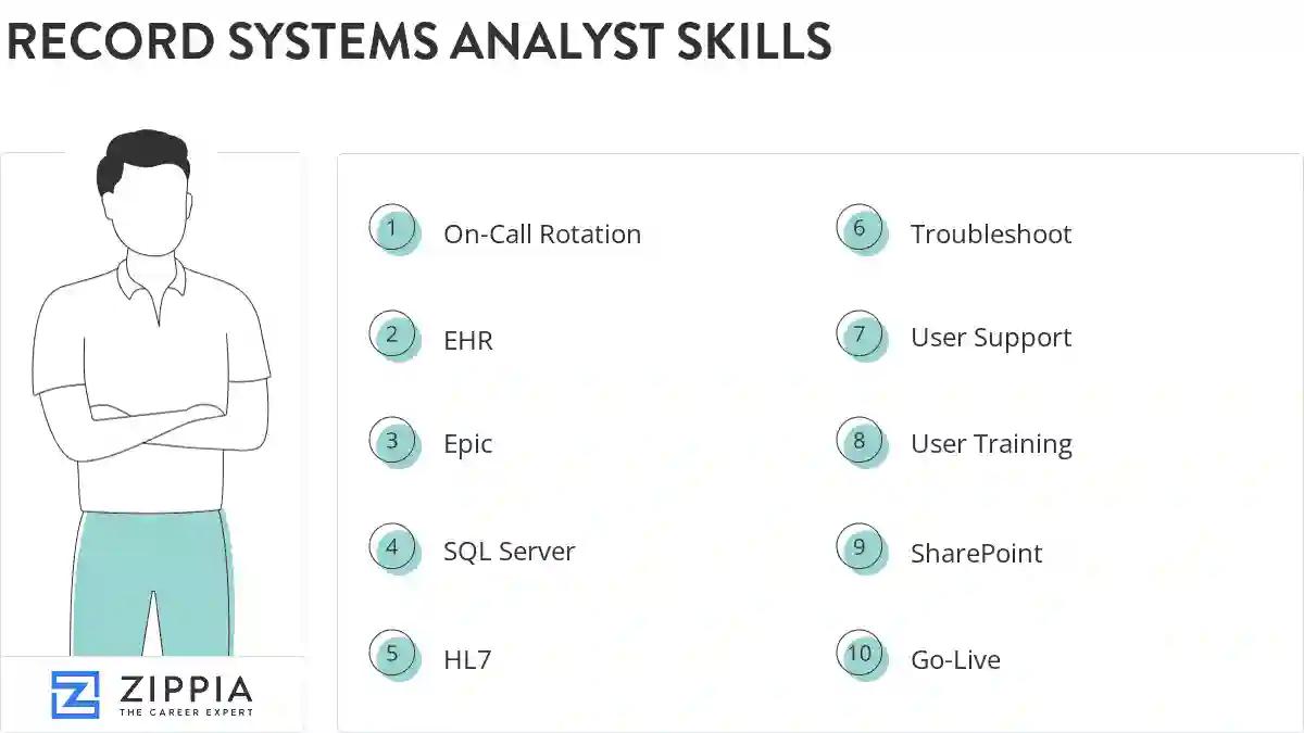 Record systems analyst skills
