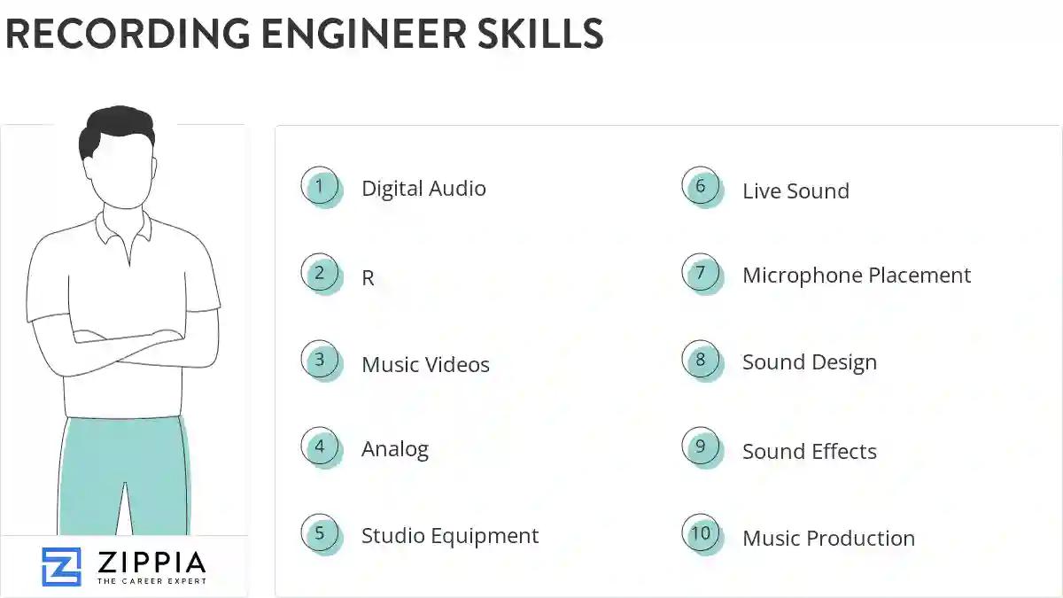 Recording engineer skills